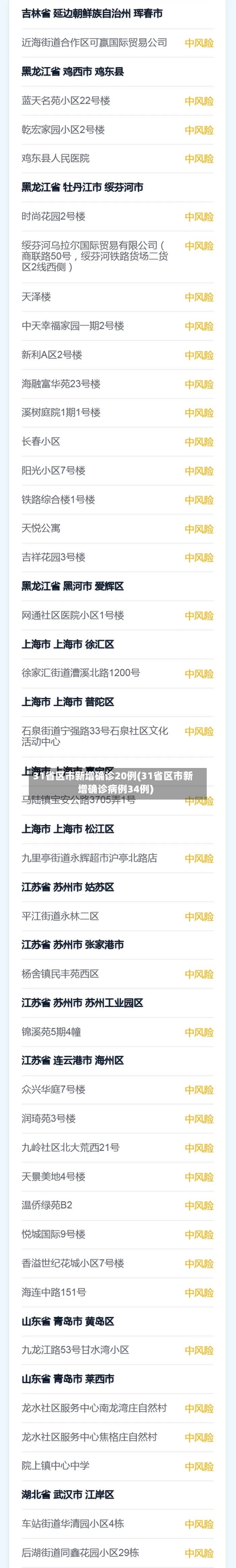 31省区市新增确诊20例(31省区市新增确诊病例34例)