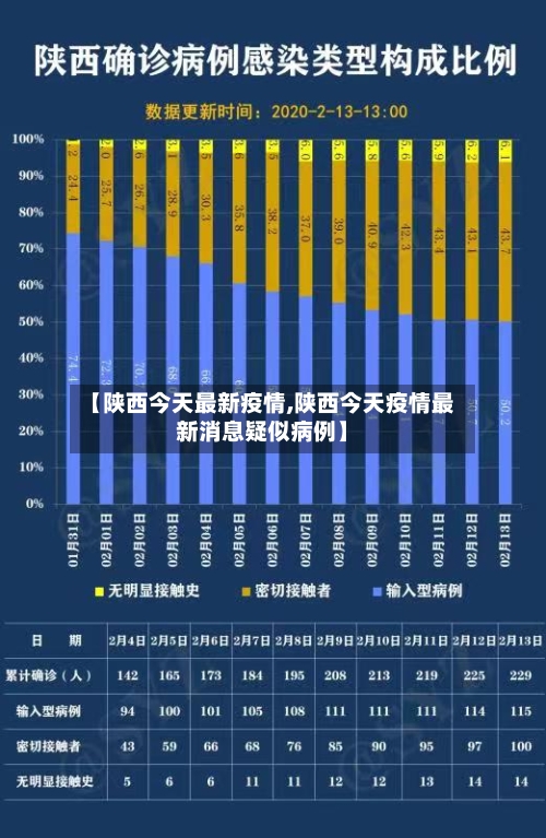 【陕西今天最新疫情,陕西今天疫情最新消息疑似病例】-第3张图片