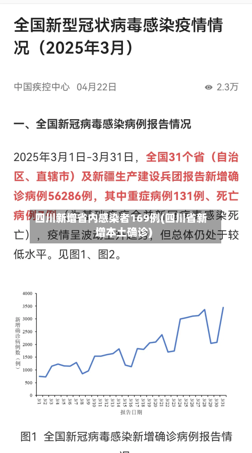 四川新增省内感染者169例(四川省新增本土确诊)-第2张图片