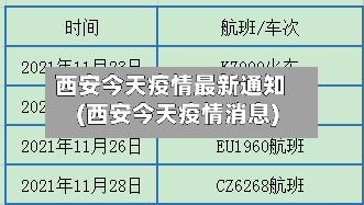 西安今天疫情最新通知(西安今天疫情消息)
