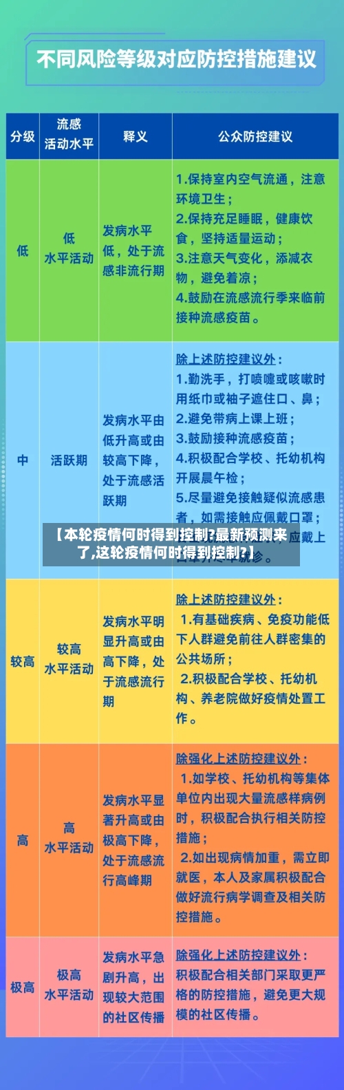 【本轮疫情何时得到控制?最新预测来了,这轮疫情何时得到控制?】-第3张图片