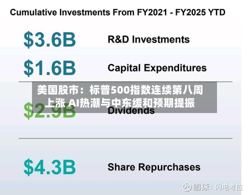 美国股市:标普500指数连续第八周上涨 AI热潮与中东缓和预期提振-第3张图片