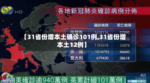 【31省份增本土确诊101例,31省份增本土12例】