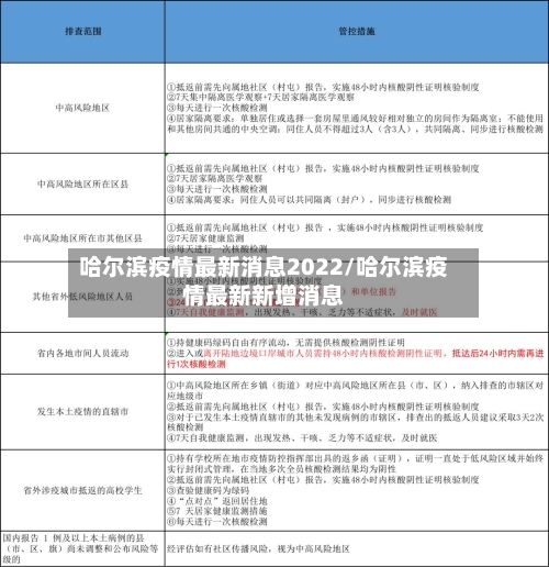 哈尔滨疫情最新消息2022/哈尔滨疫情最新新增消息