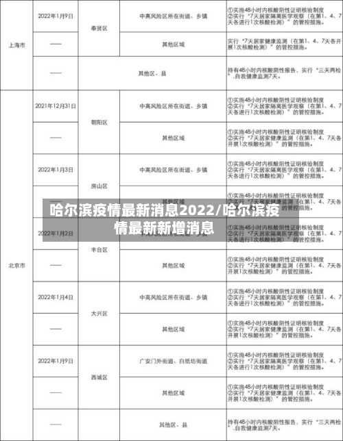 哈尔滨疫情最新消息2022/哈尔滨疫情最新新增消息-第3张图片