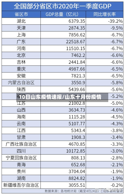 10日山东疫情速报/山东十月份疫情
