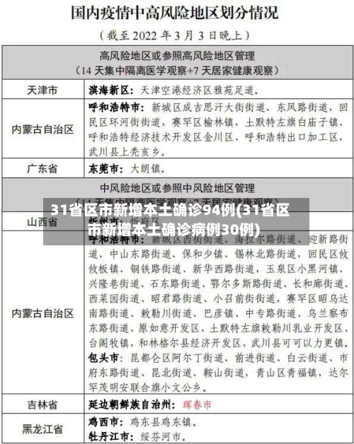 31省区市新增本土确诊94例(31省区市新增本土确诊病例30例)