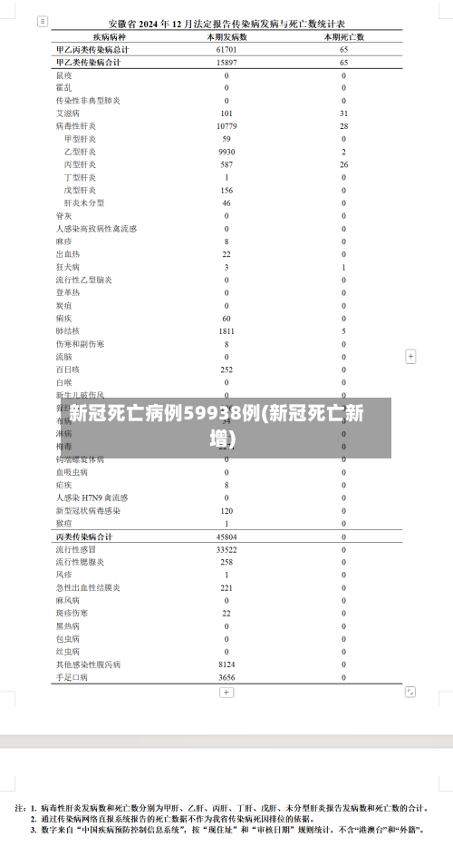新冠死亡病例59938例(新冠死亡新增)
