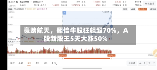 豪赌航天	，翻倍牛股狂飙超70%，A股新股王5天大涨50%-第2张图片