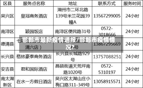 邯郸市最新疫情通报/邯郸市疫情情况?-第2张图片