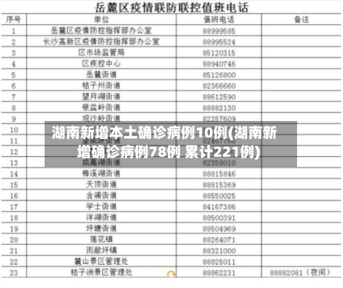 湖南新增本土确诊病例10例(湖南新增确诊病例78例 累计221例)-第2张图片