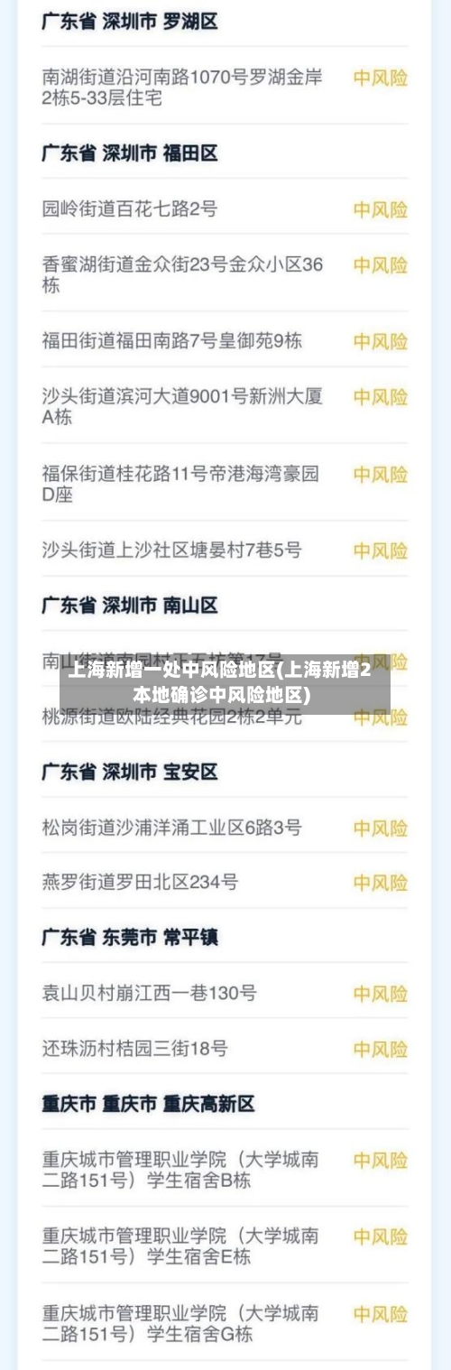 上海新增一处中风险地区(上海新增2本地确诊中风险地区)-第3张图片