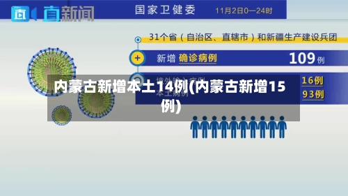 内蒙古新增本土14例(内蒙古新增15例)