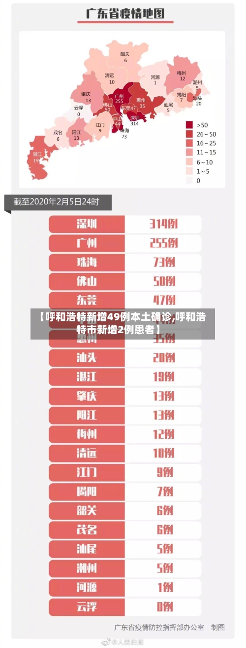 【呼和浩特新增49例本土确诊,呼和浩特市新增2例患者】-第2张图片