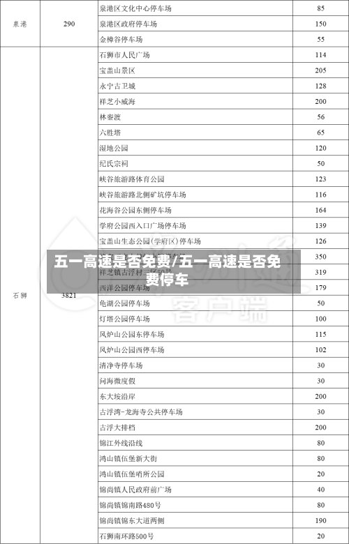 五一高速是否免费/五一高速是否免费停车-第2张图片