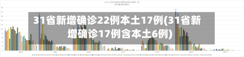 31省新增确诊22例本土17例(31省新增确诊17例含本土6例)-第3张图片