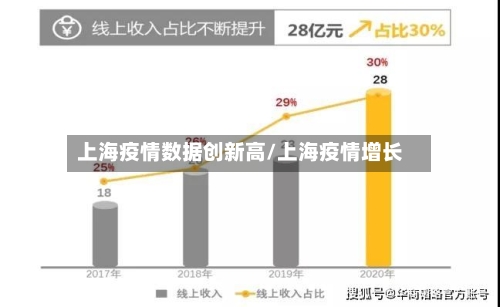 上海疫情数据创新高/上海疫情增长-第2张图片