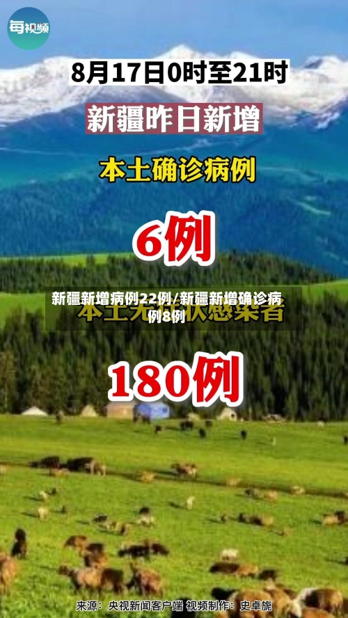 新疆新增病例22例/新疆新增确诊病例8例