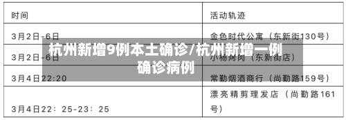 杭州新增9例本土确诊/杭州新增一例确诊病例-第3张图片