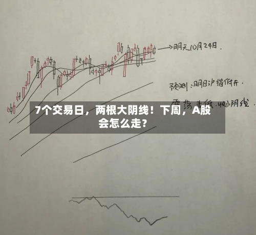 7个交易日，两根大阴线！下周，A股会怎么走？