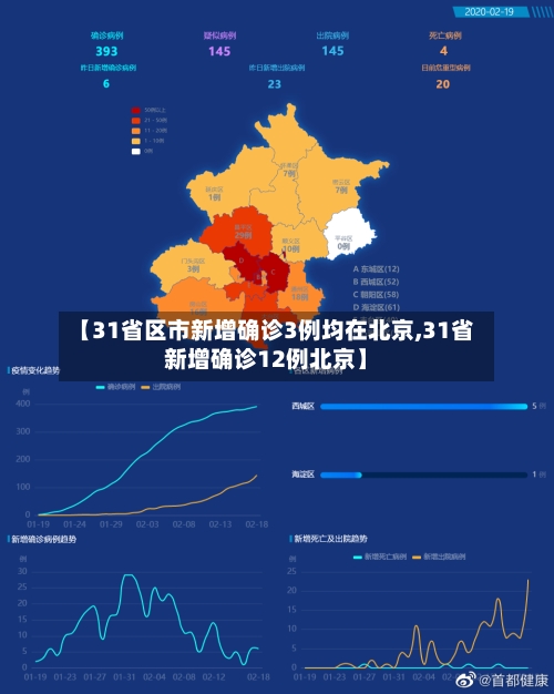 【31省区市新增确诊3例均在北京,31省新增确诊12例北京】-第2张图片