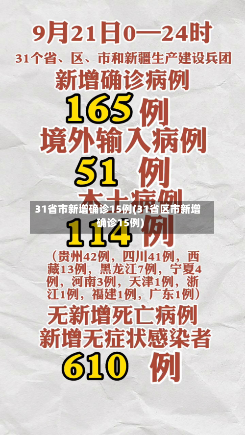 31省市新增确诊15例(31省区市新增确诊15例)-第2张图片
