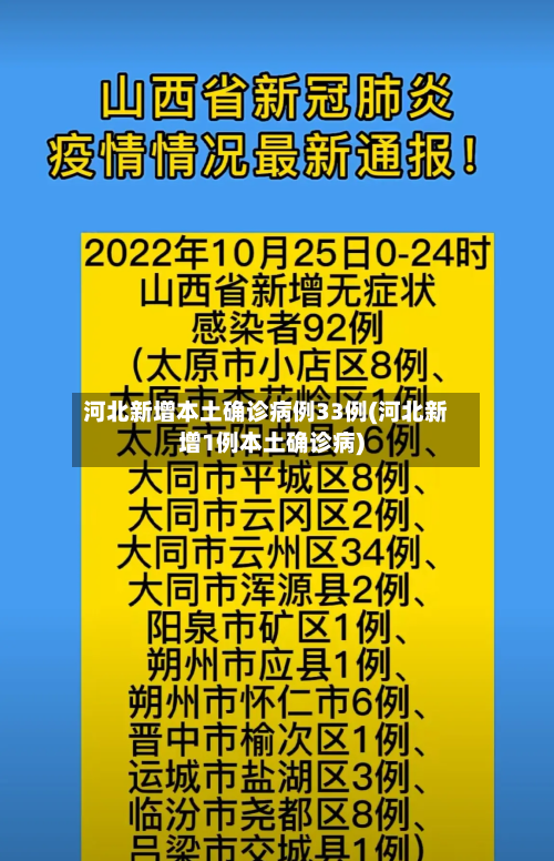 河北新增本土确诊病例33例(河北新增1例本土确诊病)-第2张图片