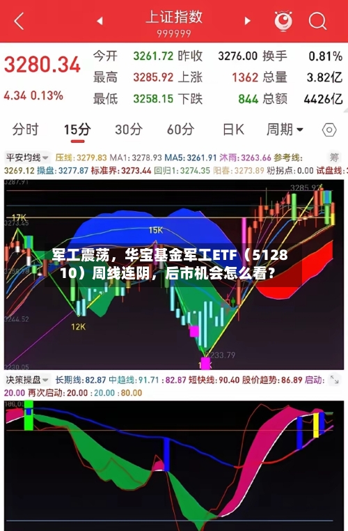 军工震荡	，华宝基金军工ETF（512810）周线连阴，后市机会怎么看？-第2张图片