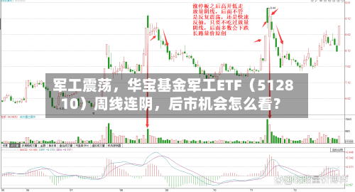 军工震荡	，华宝基金军工ETF（512810）周线连阴，后市机会怎么看？-第3张图片