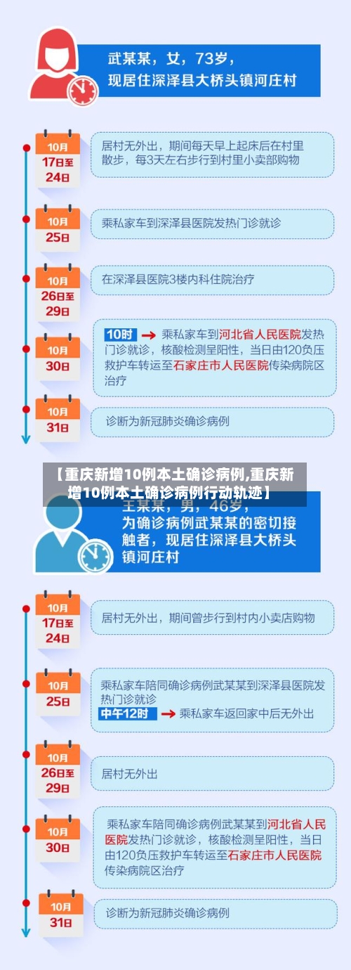 【重庆新增10例本土确诊病例,重庆新增10例本土确诊病例行动轨迹】-第3张图片