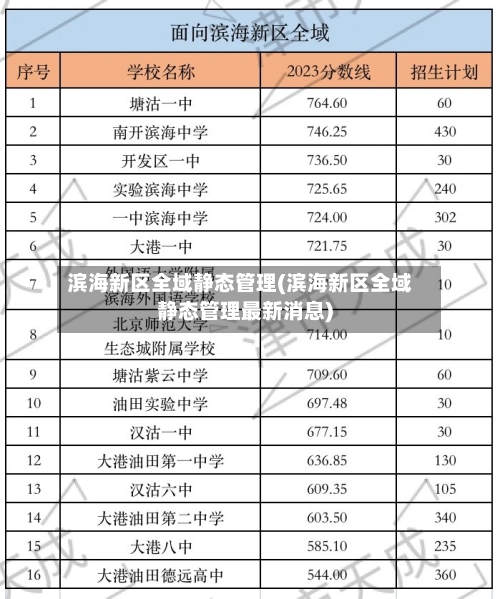 滨海新区全域静态管理(滨海新区全域静态管理最新消息)