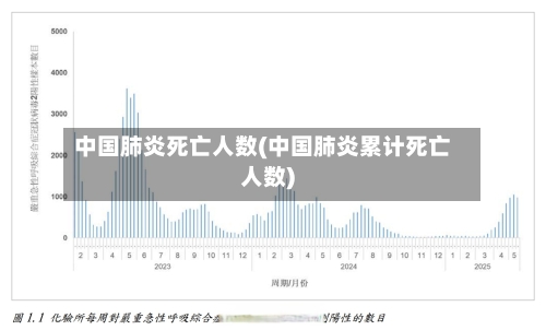 中国肺炎死亡人数(中国肺炎累计死亡人数)