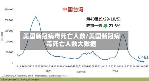 美国新冠病毒死亡人数/美国新冠病毒死亡人数大数据