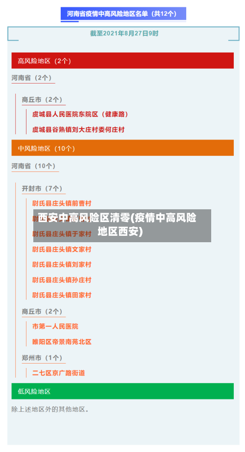 西安中高风险区清零(疫情中高风险地区西安)