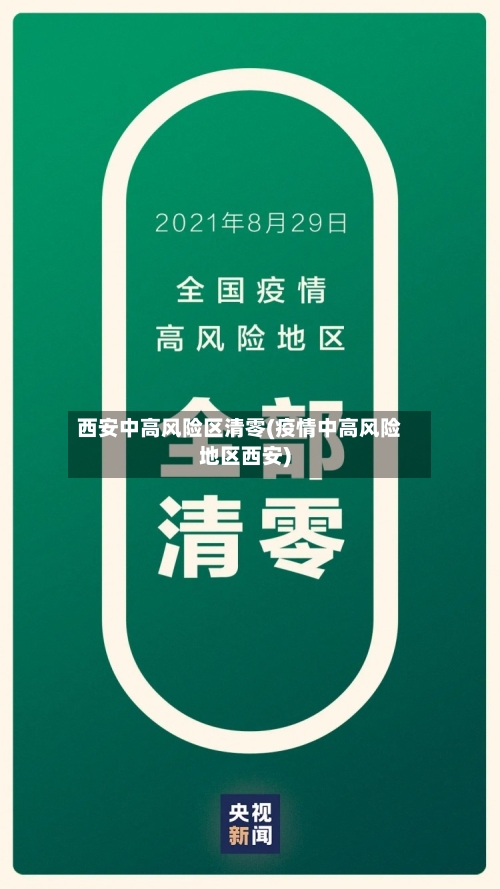 西安中高风险区清零(疫情中高风险地区西安)-第2张图片