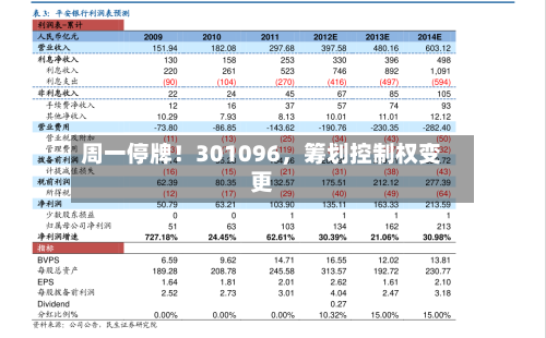 周一停牌！301096，筹划控制权变更-第3张图片