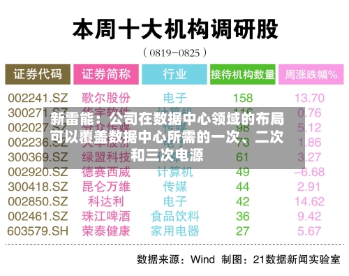 新雷能：公司在数据中心领域的布局可以覆盖数据中心所需的一次、二次和三次电源-第2张图片