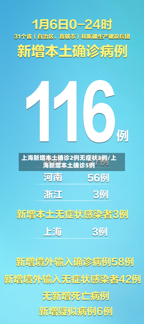 上海新增本土确诊2例无症状3例/上海新增本土确诊5例-第3张图片