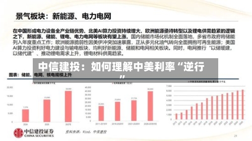 中信建投：如何理解中美利率“逆行”-第3张图片