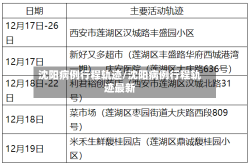 沈阳病例行程轨迹/沈阳病例行程轨迹最新