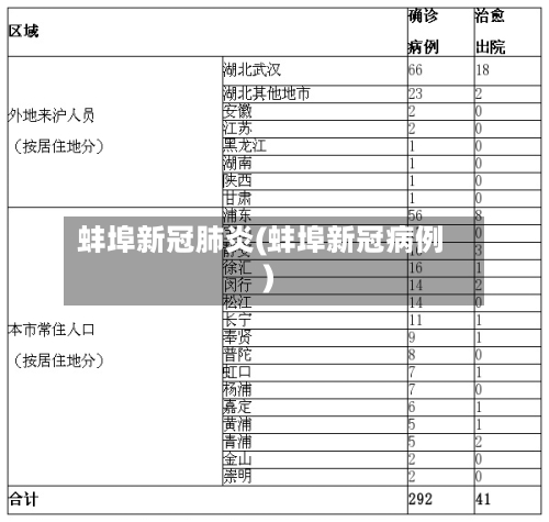 蚌埠新冠肺炎(蚌埠新冠病例)