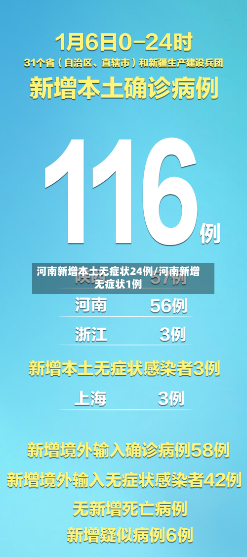 河南新增本土无症状24例/河南新增无症状1例-第2张图片