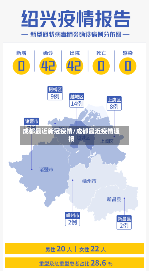 成都最近新冠疫情/成都最近疫情通报-第2张图片