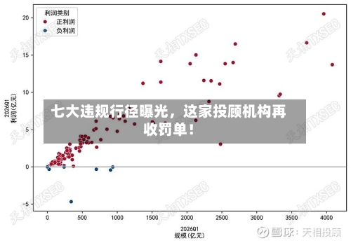 七大违规行径曝光	，这家投顾机构再收罚单！-第2张图片