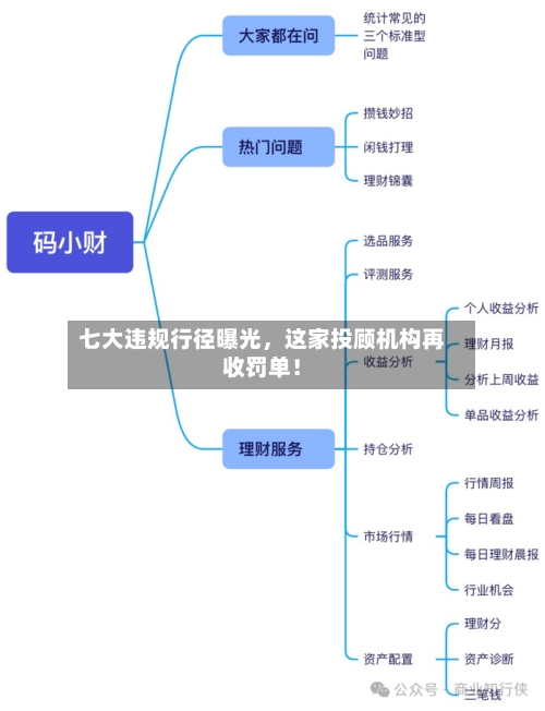 七大违规行径曝光，这家投顾机构再收罚单！