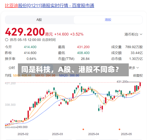 同是科技，A股、港股不同命？-第2张图片