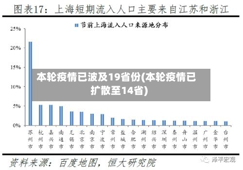 本轮疫情已波及19省份(本轮疫情已扩散至14省)-第2张图片