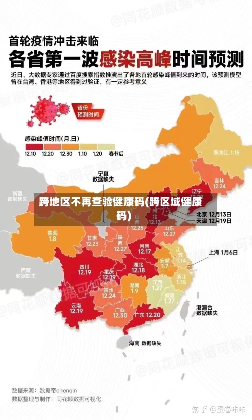 跨地区不再查验健康码(跨区域健康码)-第2张图片