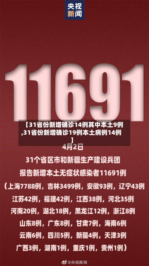 【31省份新增确诊14例其中本土9例,31省份新增确诊19例本土病例14例】