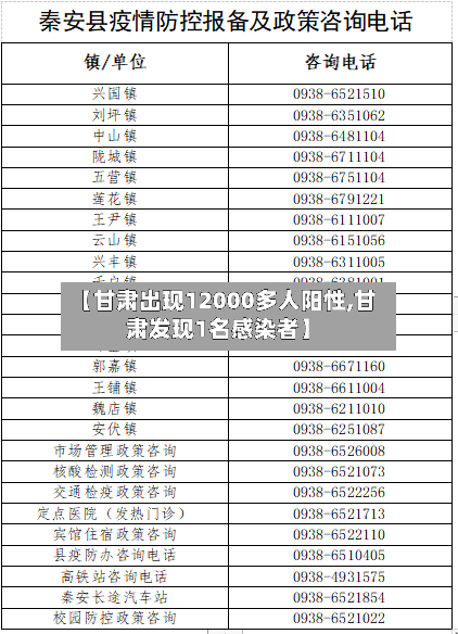 【甘肃出现12000多人阳性,甘肃发现1名感染者】-第1张图片